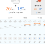 梅雨やゲリラ豪雨に備えよう！日本気象協会のtenki.jpアプリの天気情報が見やすくておすすめ！